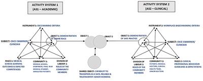 “Could You Work in My Team?”: Exploring How Professional Clinical Role Expectations Influence Decision-Making of Assessors During Exit-Level Medical School OSCEs